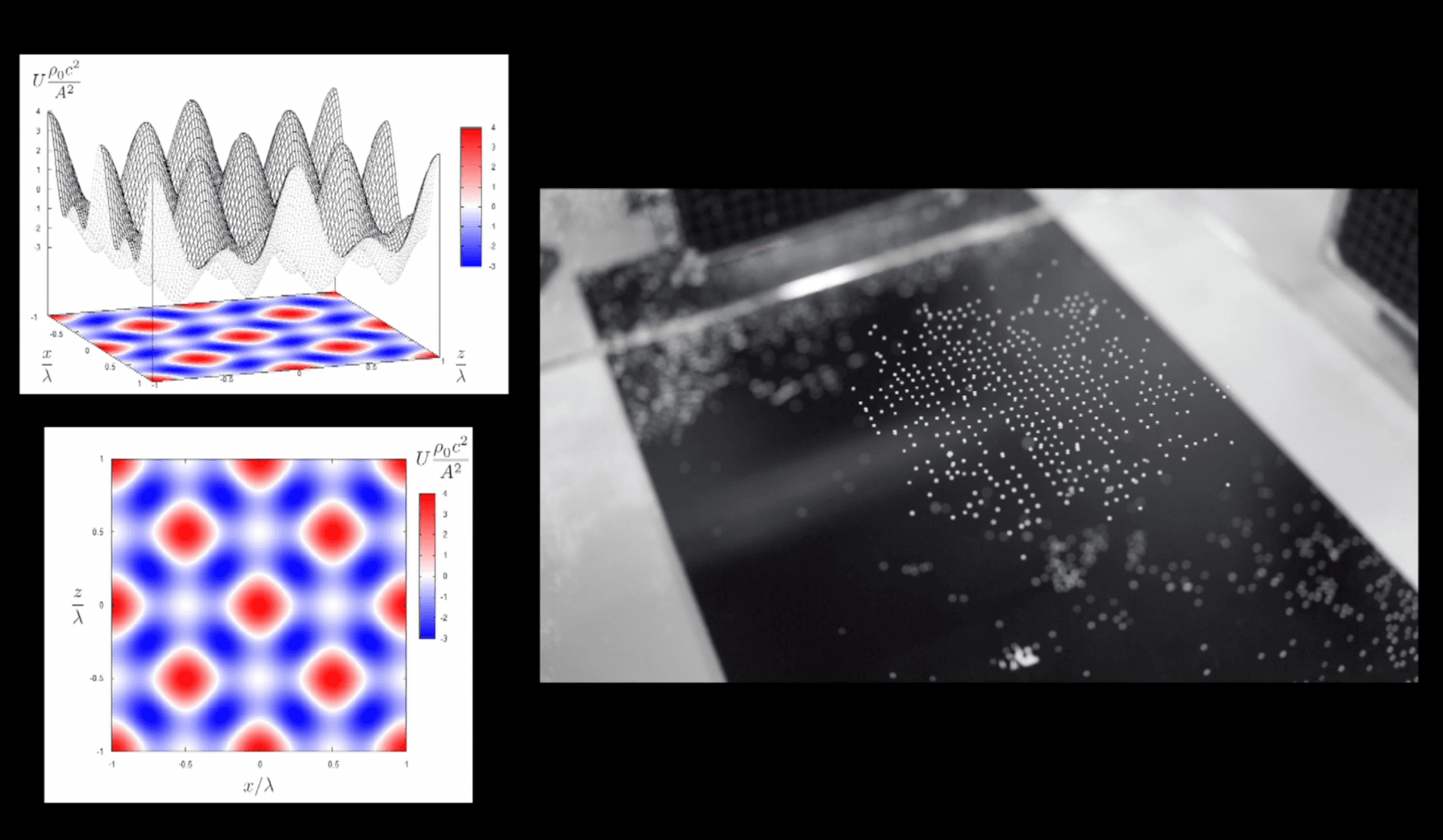 Pixie Dust — Acoustic levitation via ultrasonic phased array